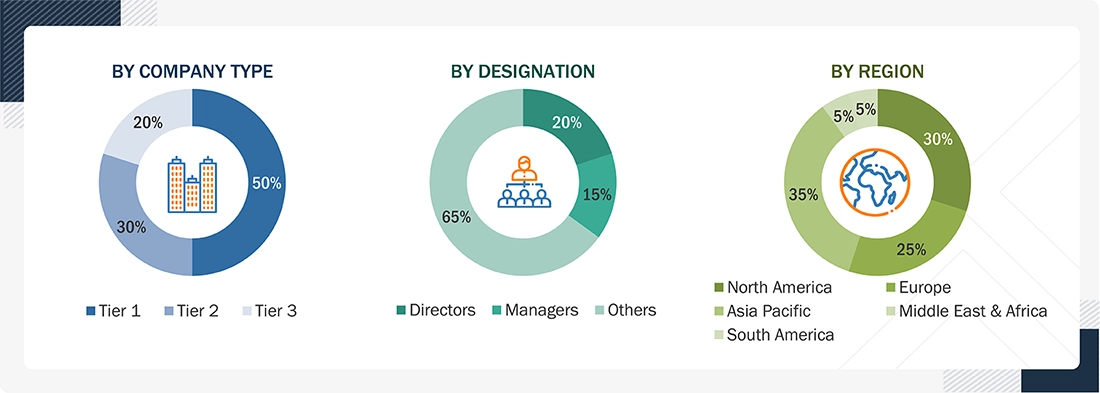 Semiconductor Ceramic Packaging Materials Market