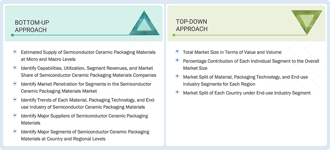 Semiconductor Ceramic Packaging Materials Market