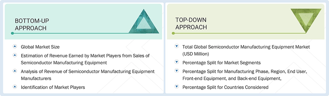 Semiconductor Manufacturing Equipment Market  Top Down and Bottom Up Approach