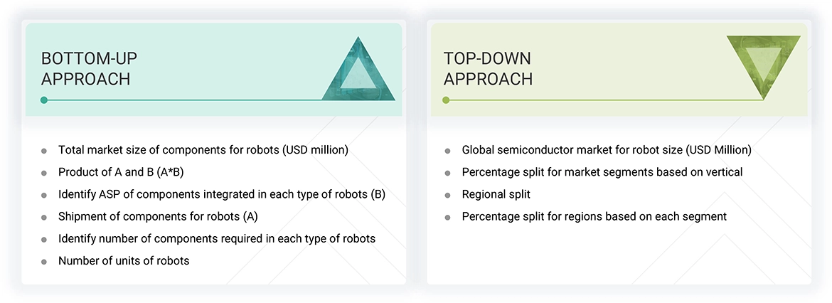 Semiconductor Market for Robot Top Down and Bottom Up Approach