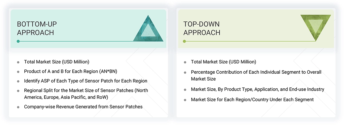 Sensor Patch Market Top Down and Bottom Up Approach