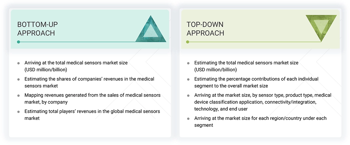 Medical Sensors Market