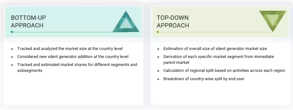Silent Generator Market Top Down and Bottom Up Approach