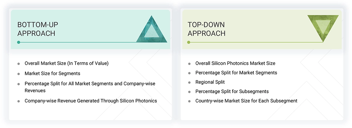 Silicon Photonics Market Top Down and Bottom Up Approach