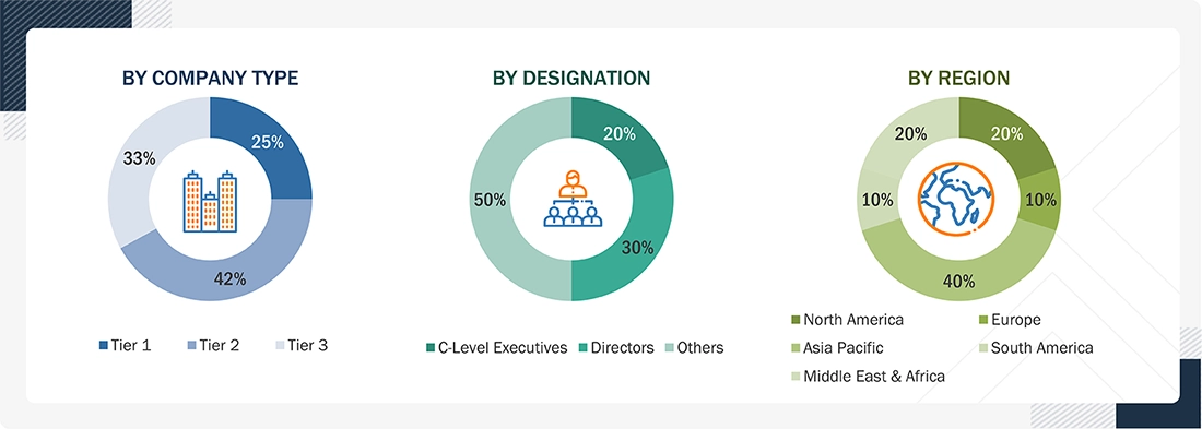 Silicone Adhesives Market