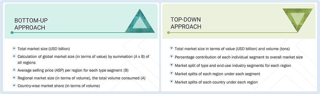 Silicone Adhesives Market