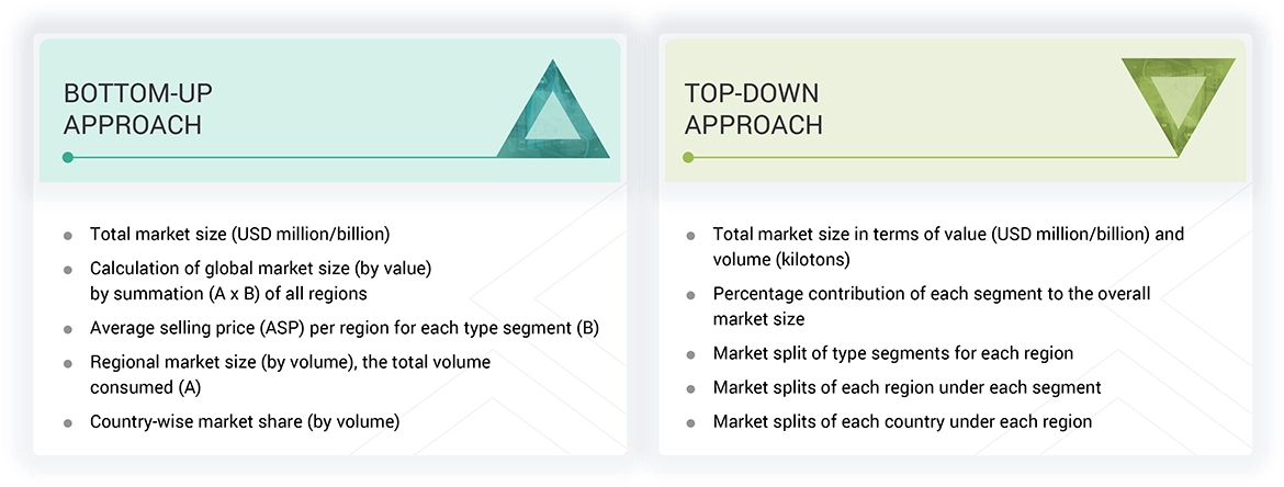 Silicone Fluids Market