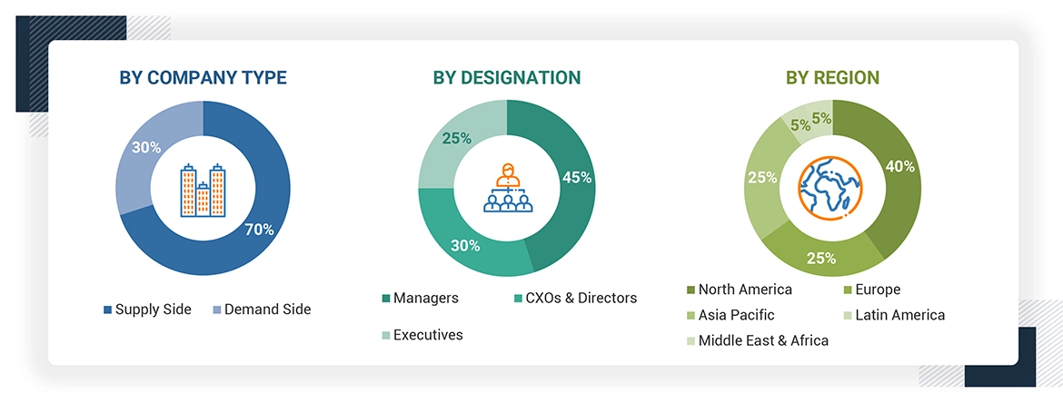 Single-Use Assemblies Market