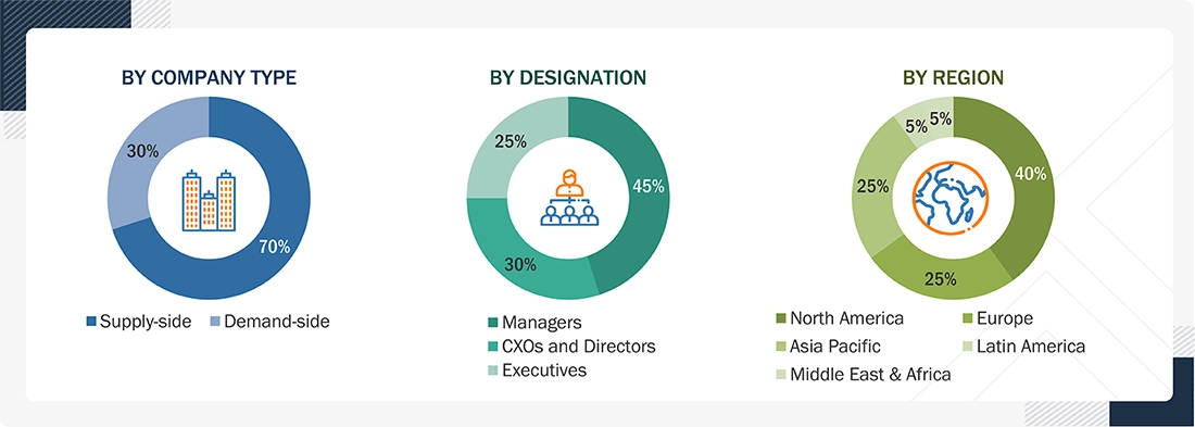 Single-use Bioprocessing Market