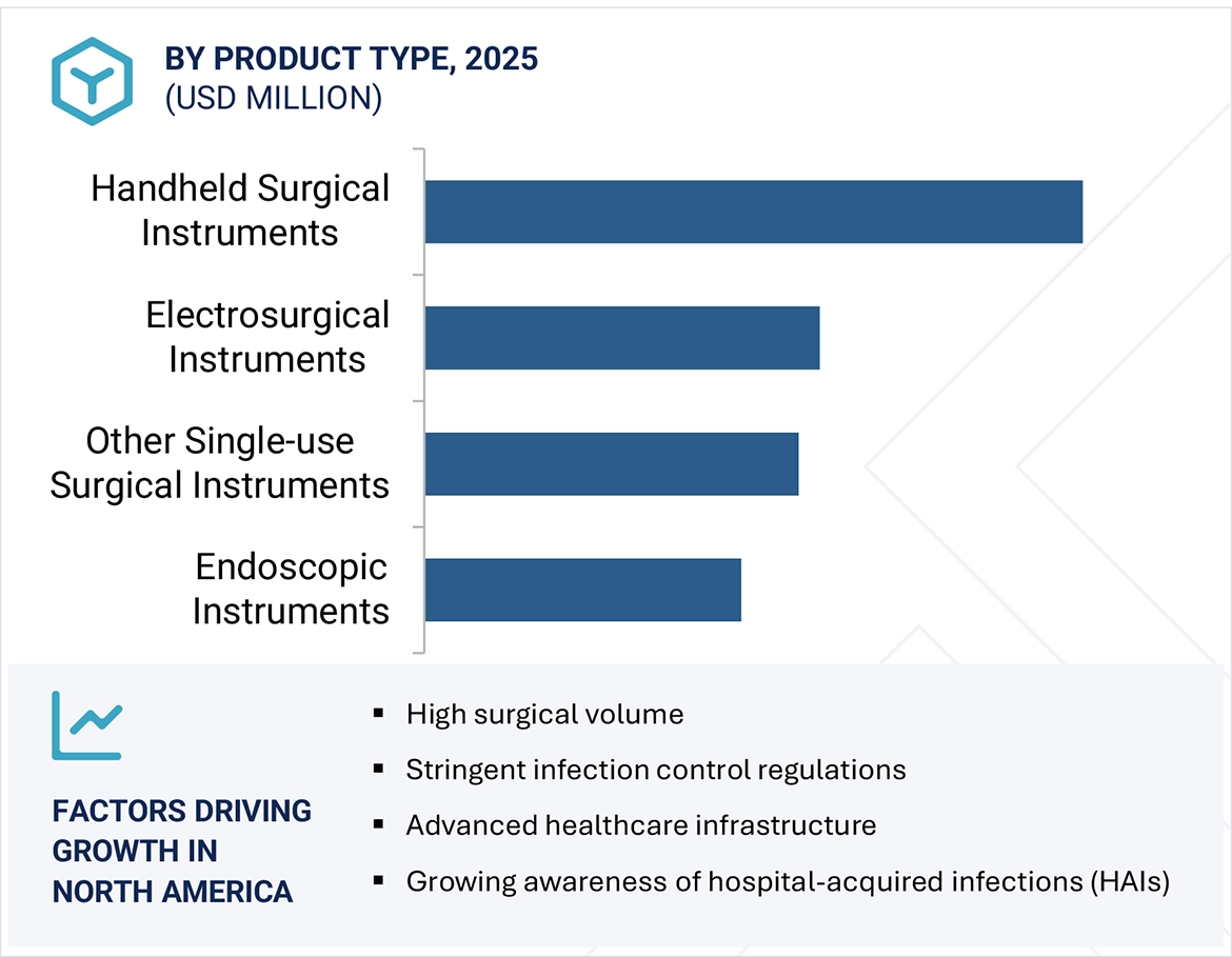 Single-use Surgical Instruments Market