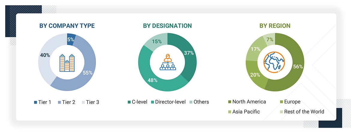 Sleep Apnea Devices Market