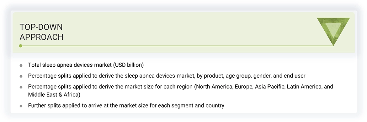 Sleep Apnea Devices Market