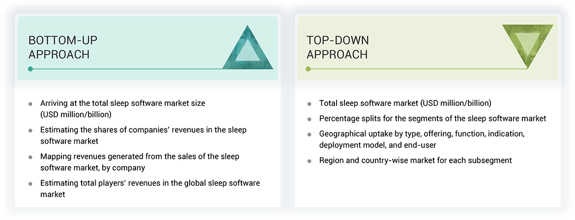 Sleep Software Market