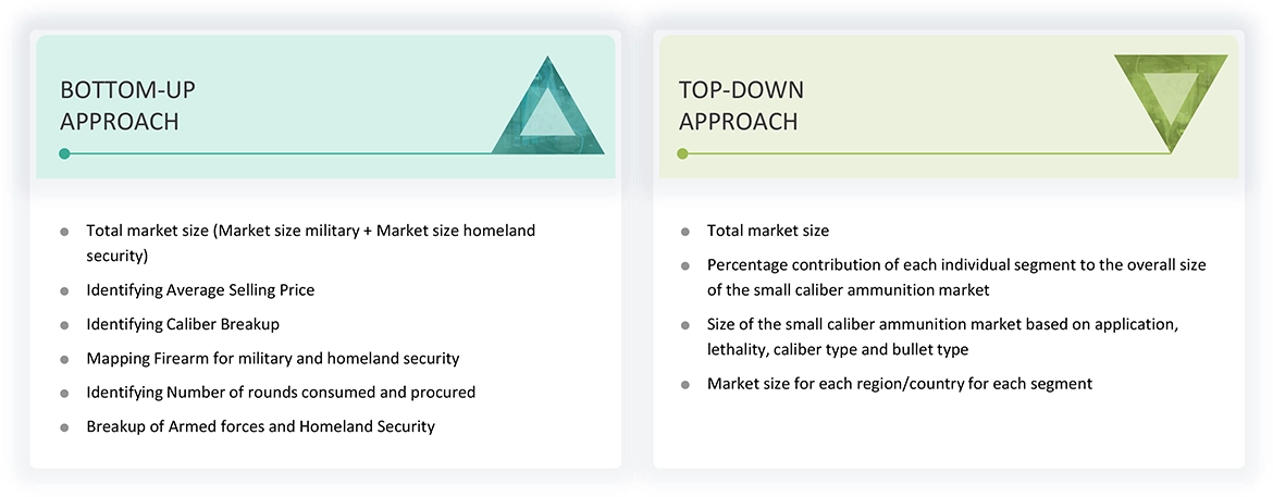 Small Caliber Ammunition Market Top Down and Bottom Up Approach
