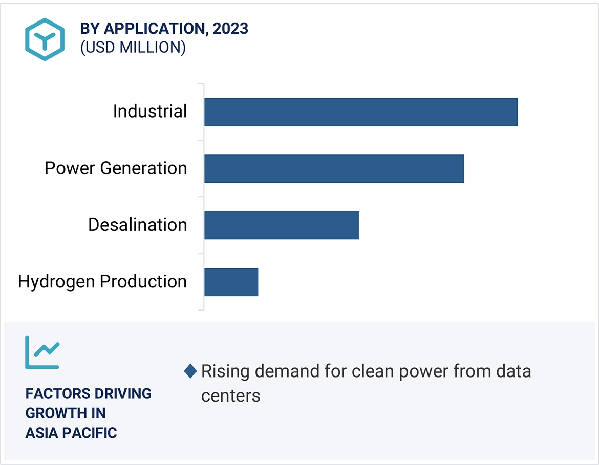 Small Modular Reactors Market Size and Share