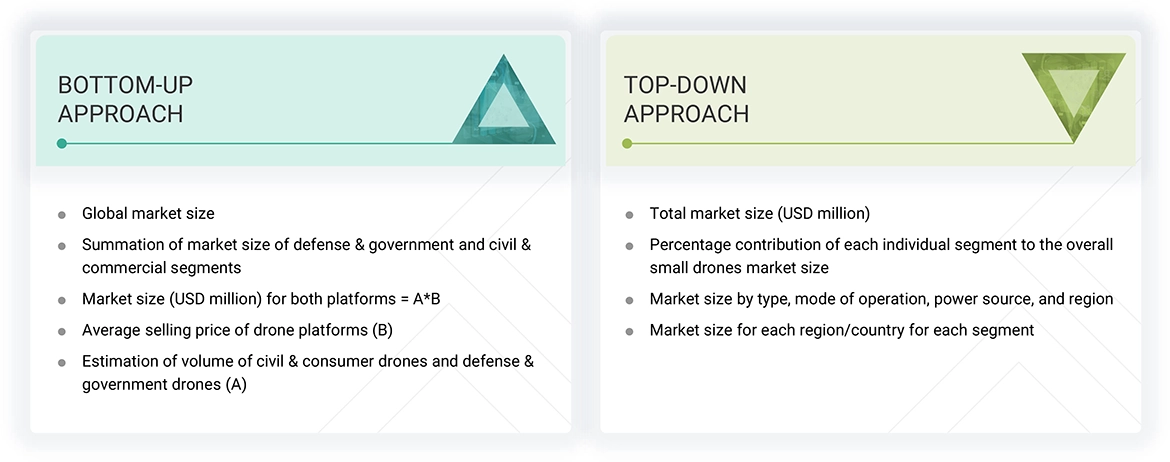 Small Drones Market Top Down and Bottom Up Approach