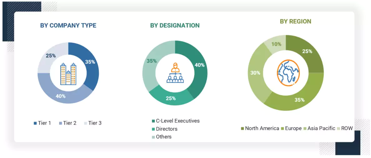 Smart City Platforms Market Size, and Share