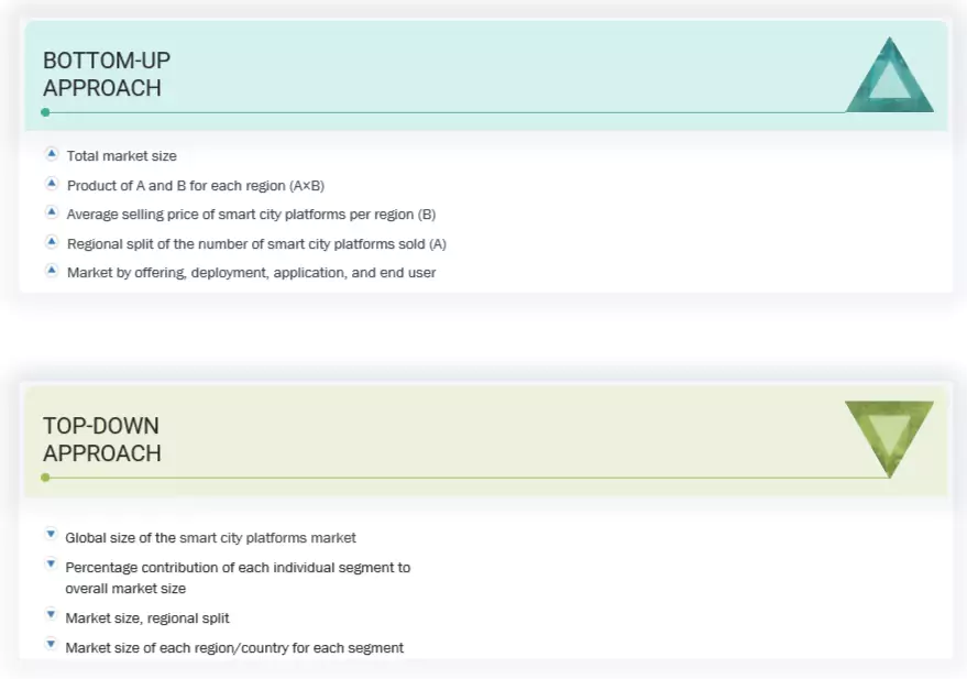 Smart City Platforms Market Top Down and Bottom Up Approach