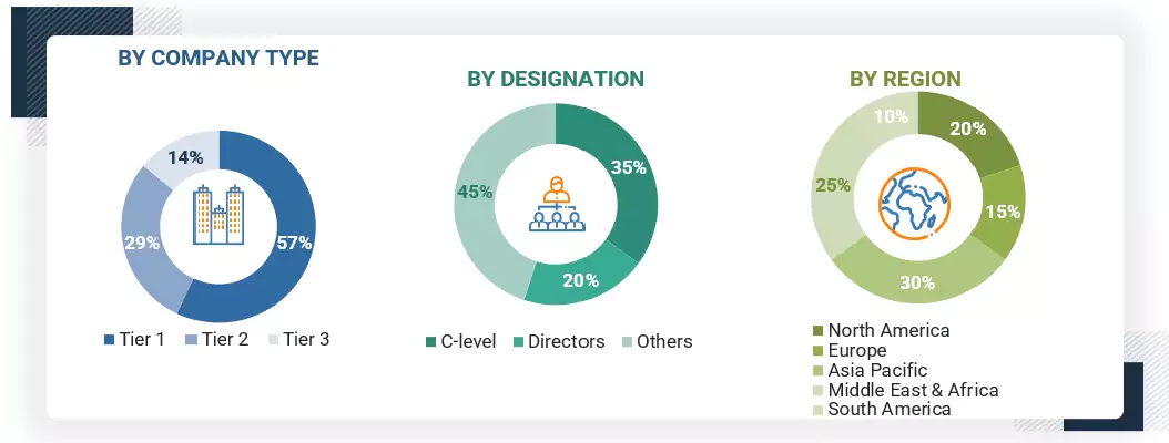 Smart Gas Meter Market Size, and Share
