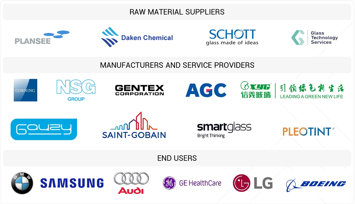 Top Companies in Smart Glass Market