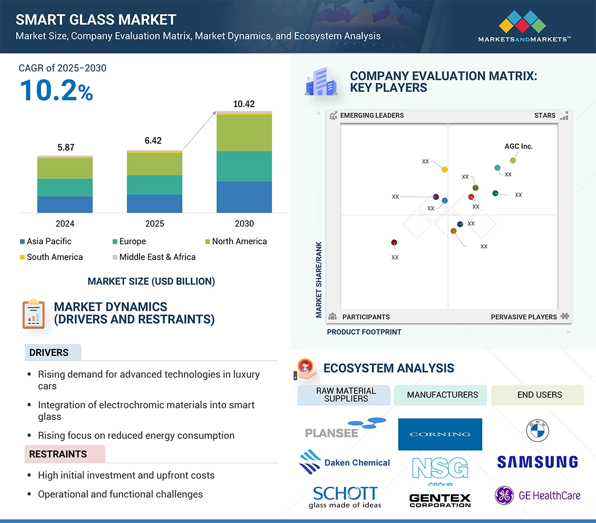 Smart Glass Market