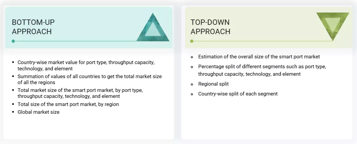 Smart Port Market Top Down and Bottom Up Approach