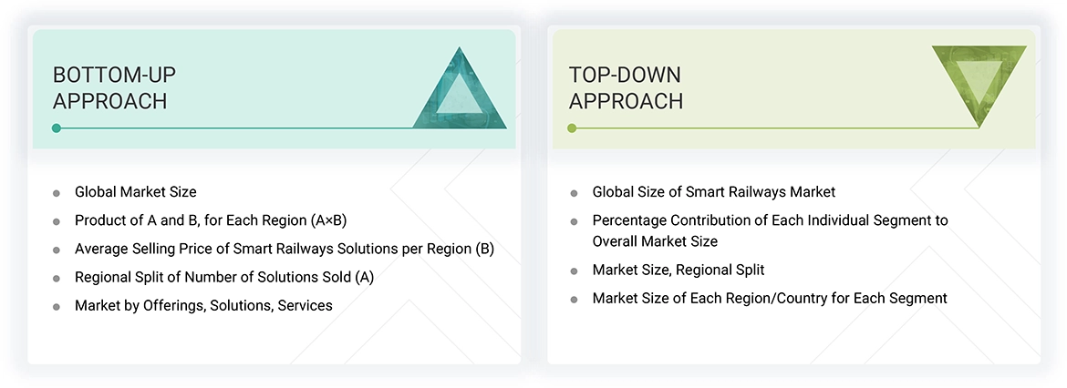 Smart Railways Market Top Down and Bottom Up Approach