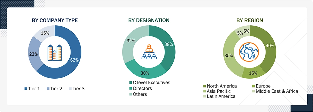 Smart Shopping Cart Market