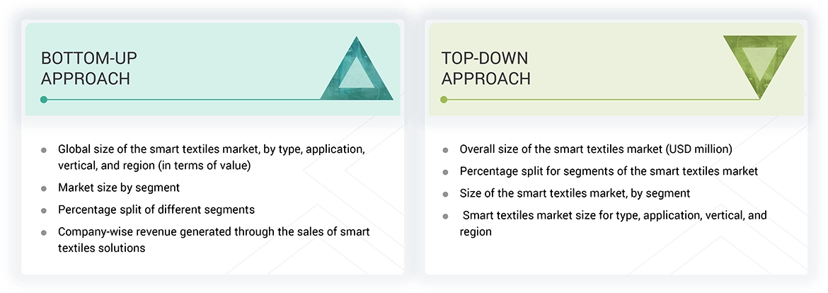 Smart Textiles Market Top Down and Bottom Up Approach