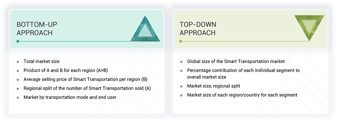 Smart Transportation Market Top Down and Bottom Up Approach