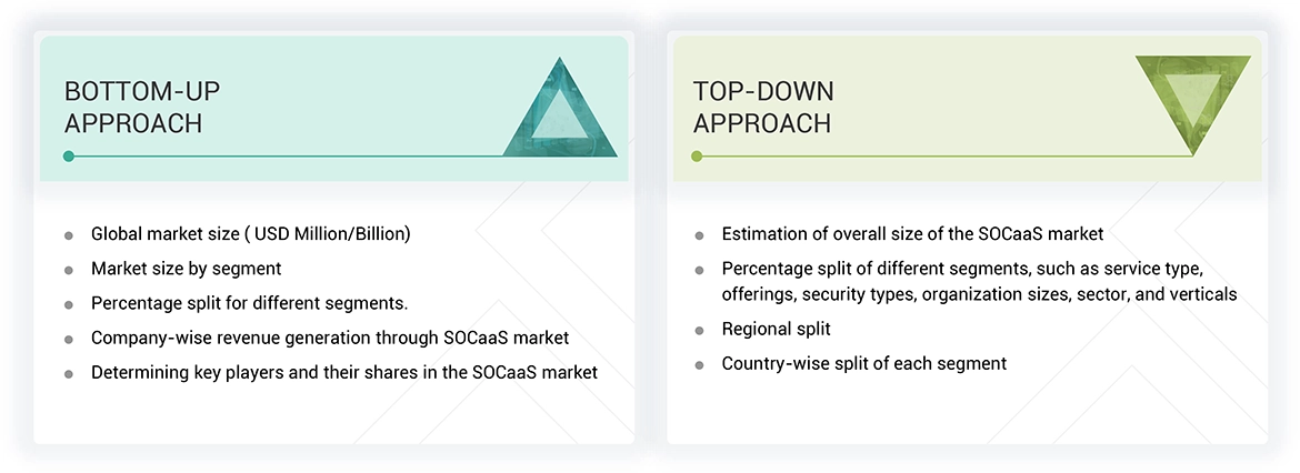 SOC-as-a-Service (SOCaaS) Market Top Down and Bottom Up Approach
