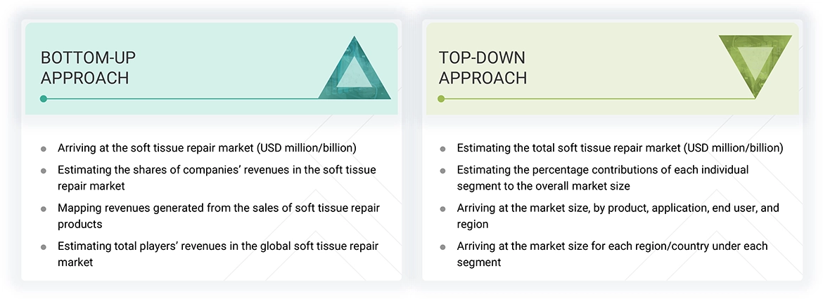 Soft Tissue Repair Market