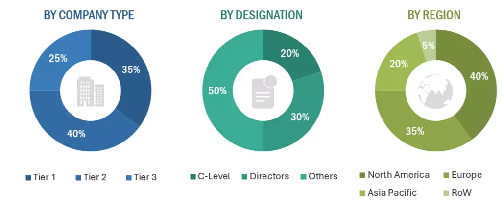 Software-defined Wide Area Network (SD-WAN) Market Size, and Share