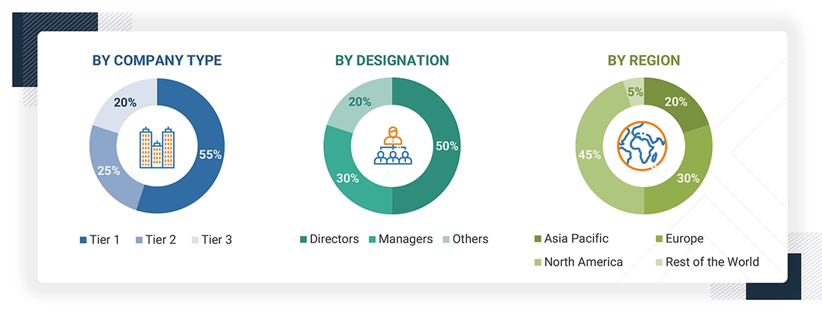 Solar Container Market
 Size, and Share