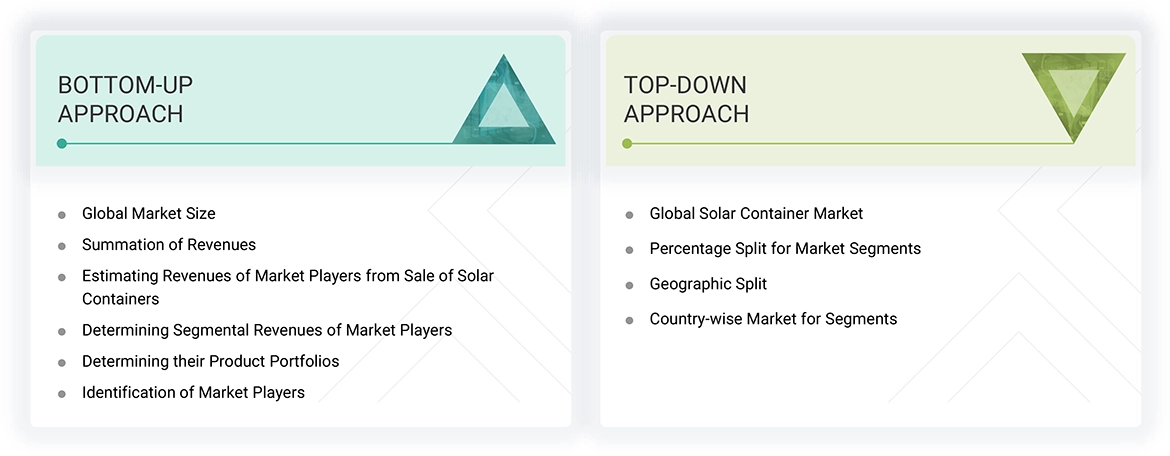 Solar Container Markett Top Down and Bottom Up Approach