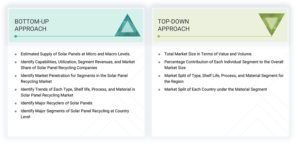Solar Panel Recycling Market