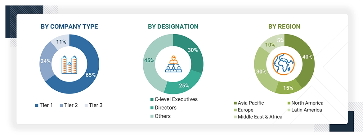 Solar Tracker Market Size, and Share