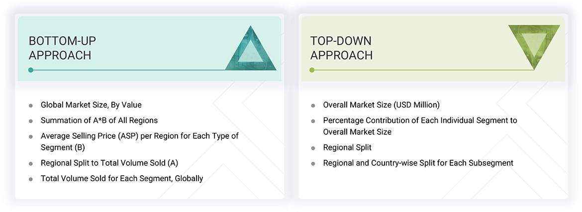 Solar Tracker Market Top Down and Bottom Up Approach