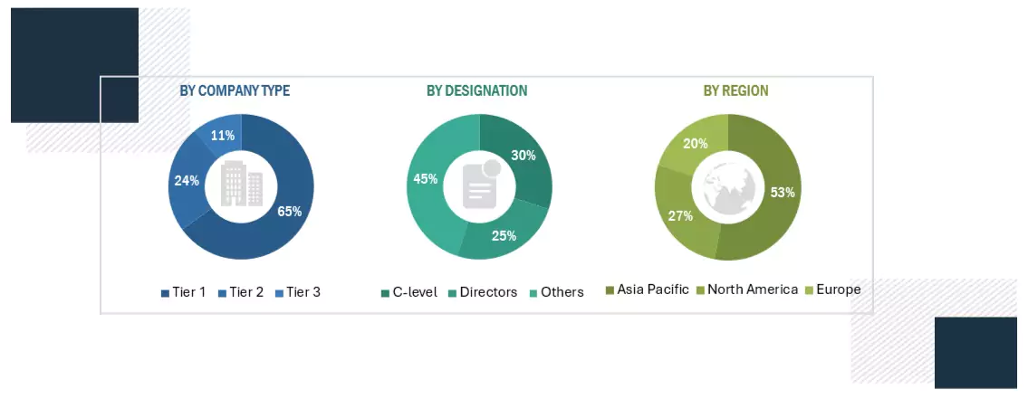Solid Oxide Fuel Cell Market Size, and Share