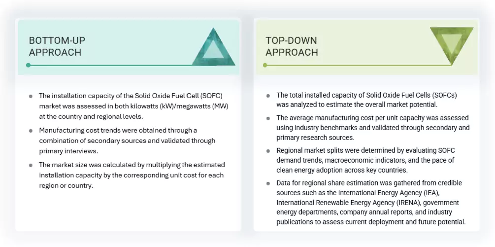 Solid Oxide Fuel Cell Market Top Down and Bottom Up Approach