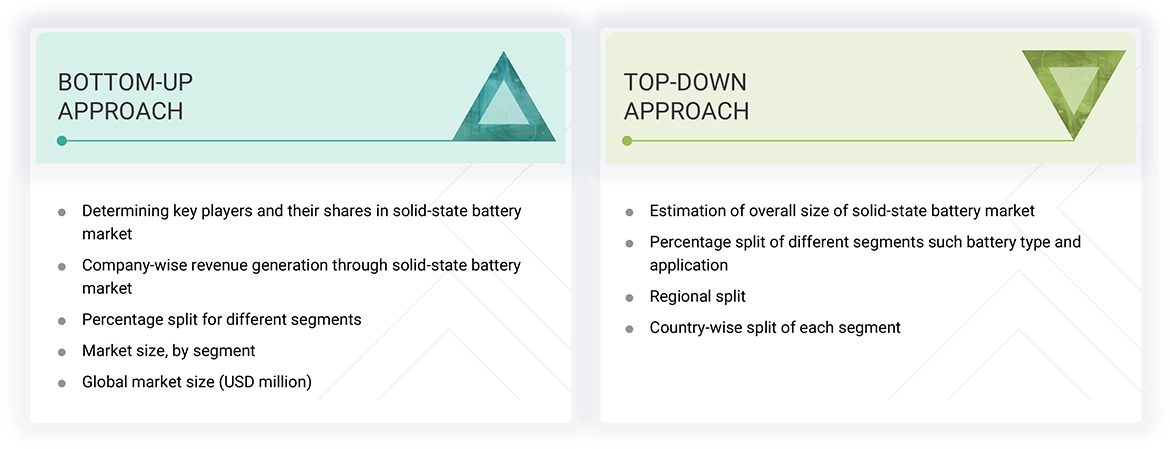 Solid-State Battery Market Top Down and Bottom Up Approach