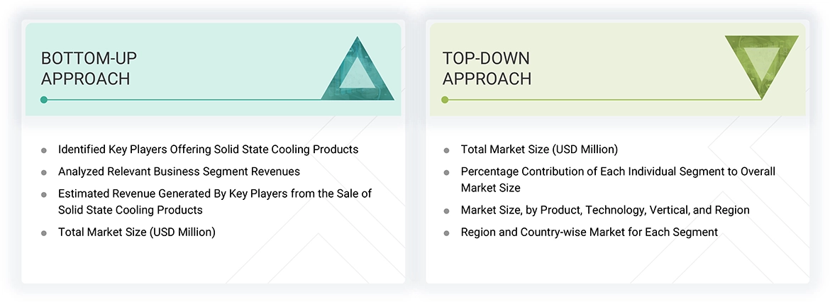 Solid State Cooling Market Top Down and Bottom Up Approach