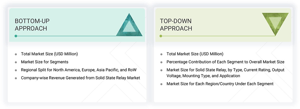 Solid State Relay Market Top Down and Bottom Up Approach