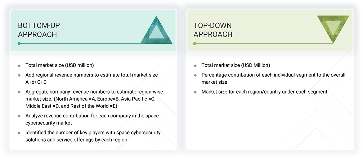 Space Cybersecurity Market Top Down and Bottom Up Approach