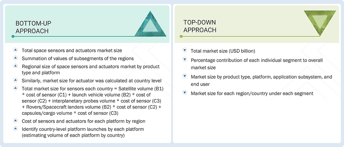 Space Sensors and Actuators Market
 Top Down and Bottom Up Approach