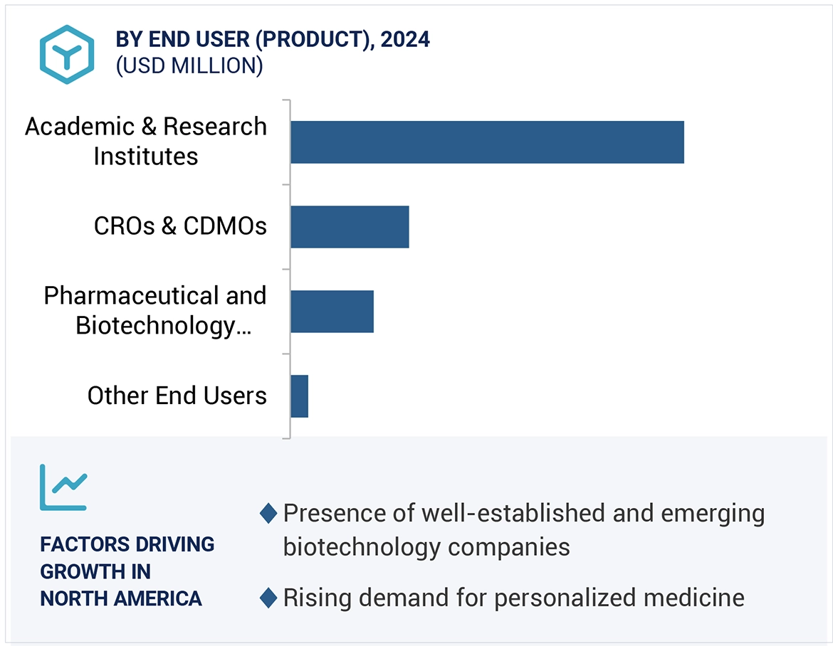 Spatial Genomics & Transcriptomics Market