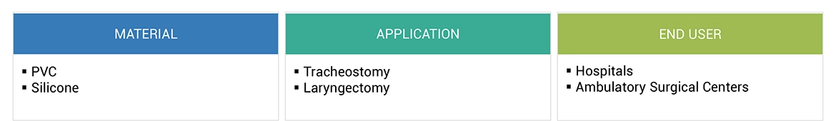 Speaking Valves Market Ecosystem