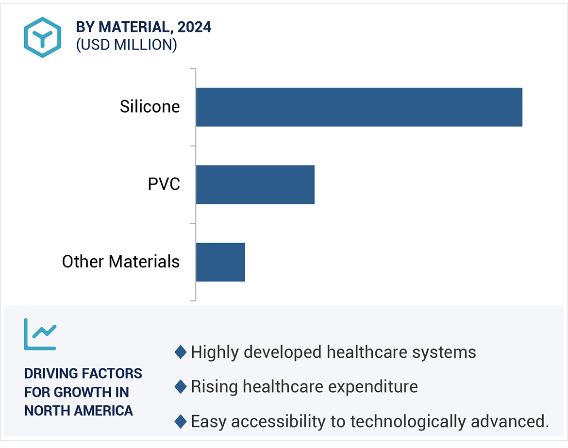 Speaking Valves Market Region