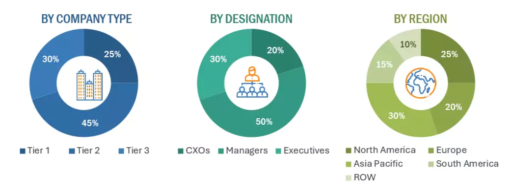 Specialty Feed Additives Market Size, and Share
