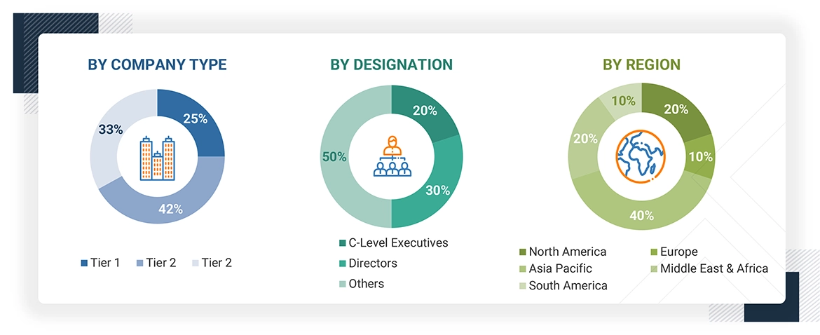 Specialty Oilfield Chemicals Market